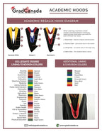 Deluxe Bachelors/Master Hood - Scarlet Velvet, Dark Blue & Golden Yellow