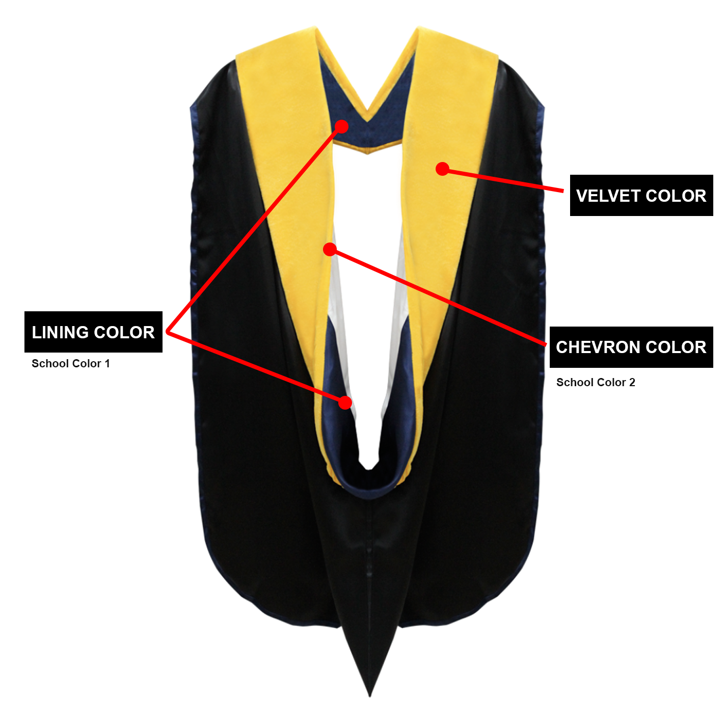 Custom Doctoral Graduation Tam, Gown and Hood Package - Doctorate Regalia - GradCanada
